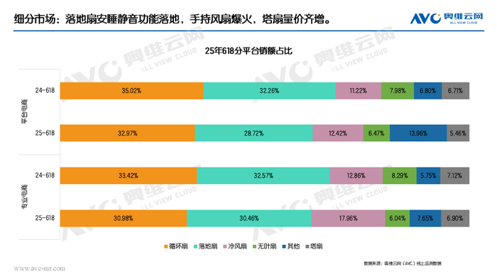 图片来源：奥维云网