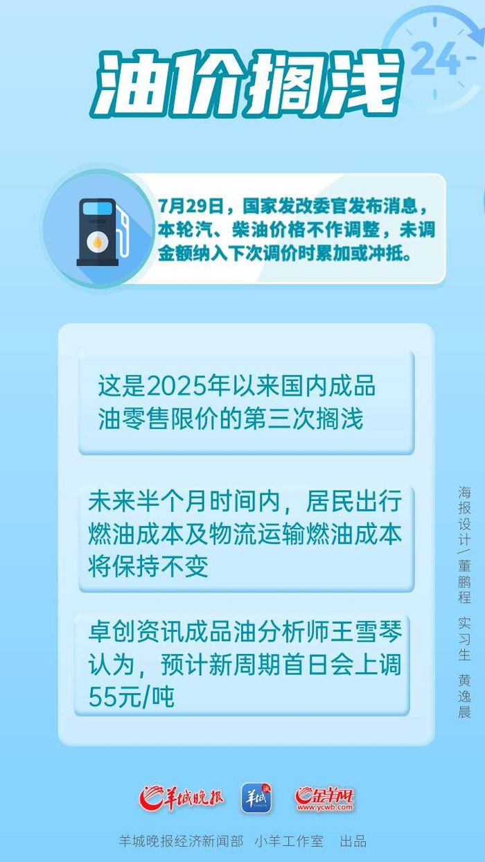油价年内第三次搁浅，下周期或上调！_财经头条