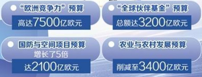 2万亿欧元预算案的具体内容