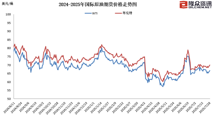 图片来源：隆众资讯