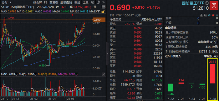 图片来源：Wind