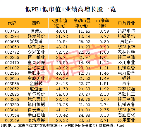 声明：数据宝所有资讯内容不构成投资建议，股市有风险，投资需谨慎。