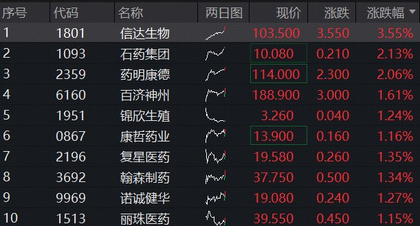 图片来源：Wind