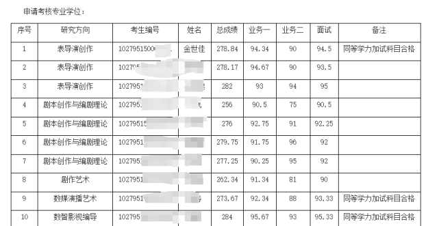 ▲图源：九派新闻