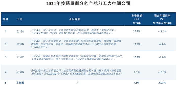 图源：奥克斯招股书