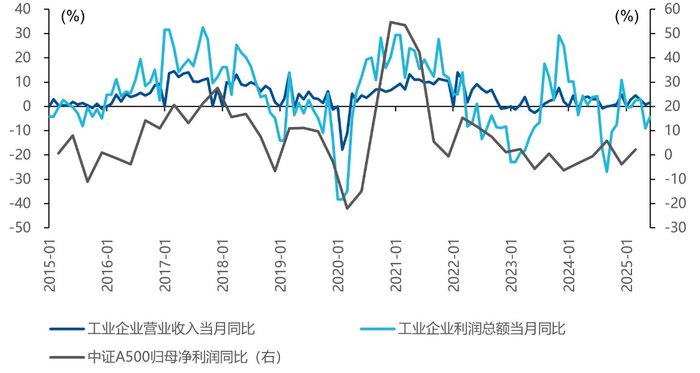 资料来源：Wind，易方达基金