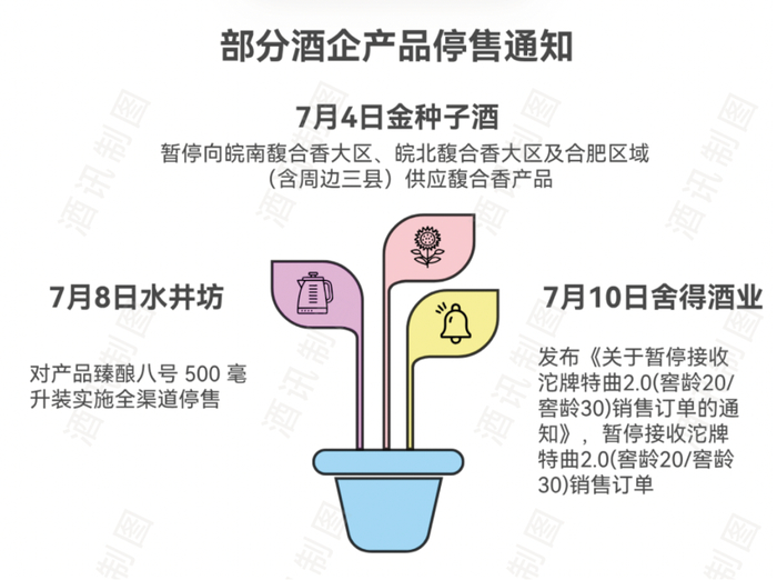 图片来源：酒讯制图