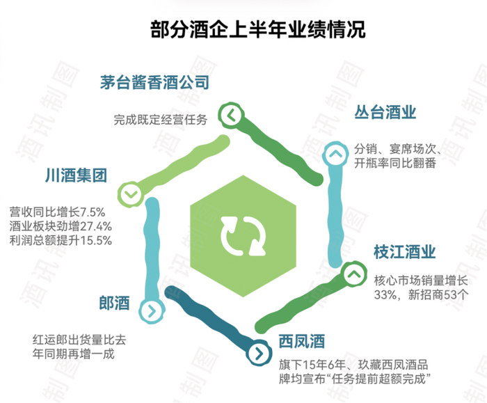 图片来源：酒讯制图