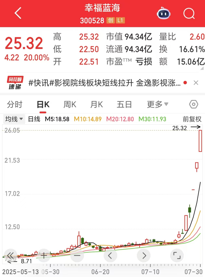 来源：同花顺