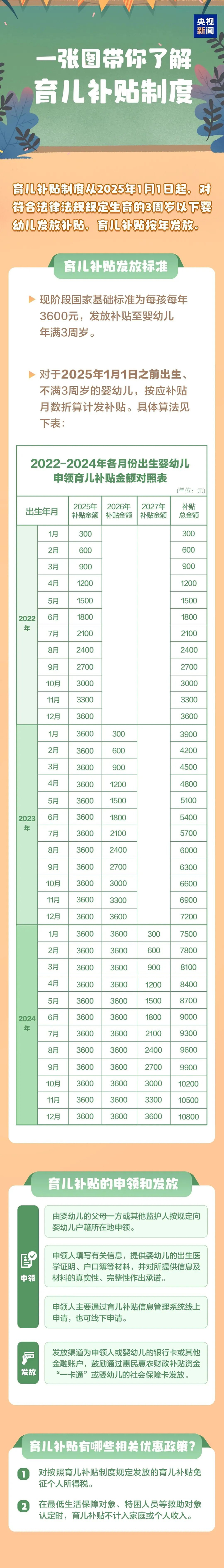 文章来源：新华社、央视新闻