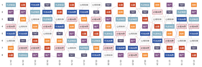 资料来源：易方达基金