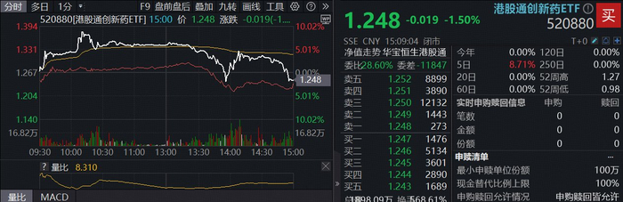 图片来源：Wind