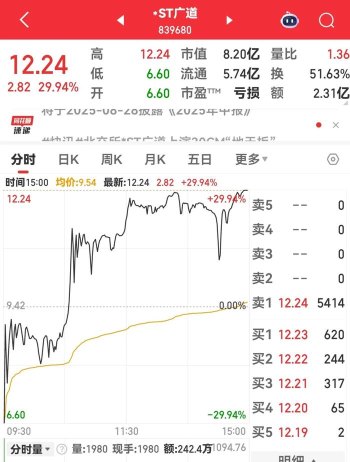 声明:数据宝所有资讯内容不构成投资建议,股市有风险,投资需谨慎。