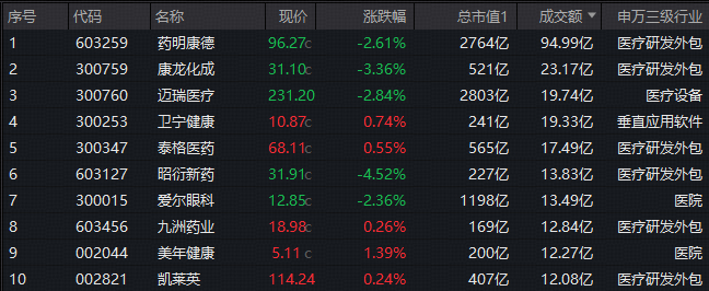 图片来源：Wind