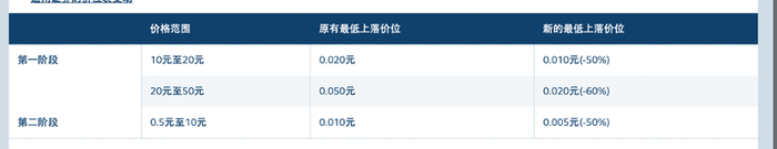 （图片来源：港交所）