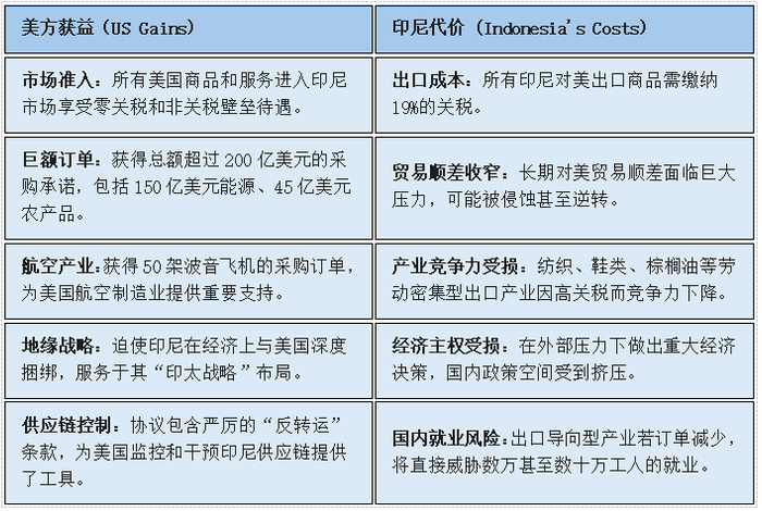 作者制图