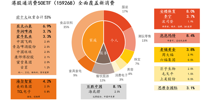 来源：国证指数，截至2025/6/30