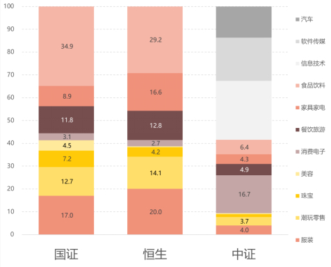 来源：国证指数、恒生指数、中证指数，截至2025年6月30日