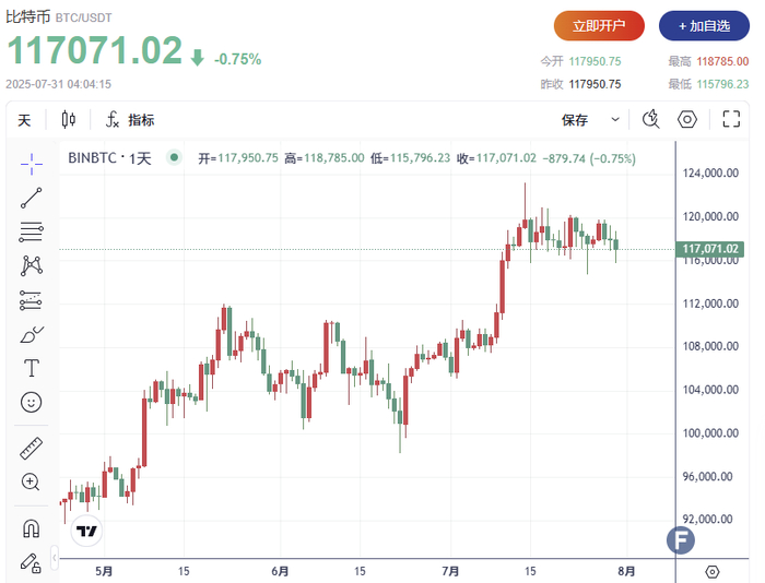 比特币最大跌幅，比特币最大跌幅是多少