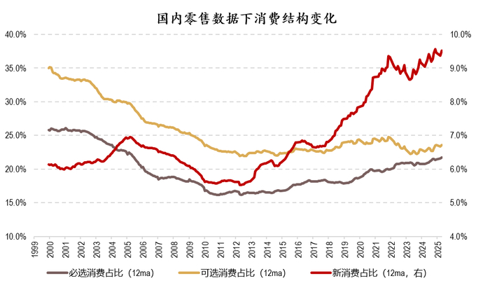 来源：Wind，截至2025/4