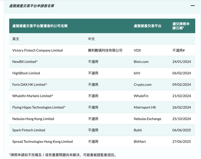 （有9家公司正申请成为虚拟资产交易平台 图源：香港证监会）