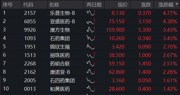图片来源：Wind