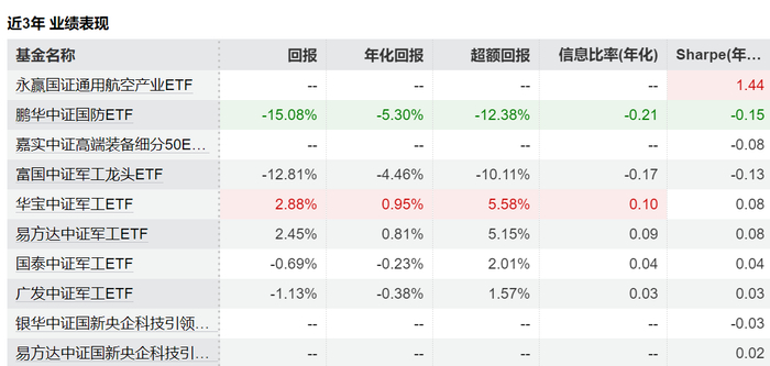 数据来源：Wind 截止：2025.7.31