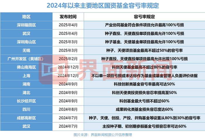 图片来源：界面新闻记者制图