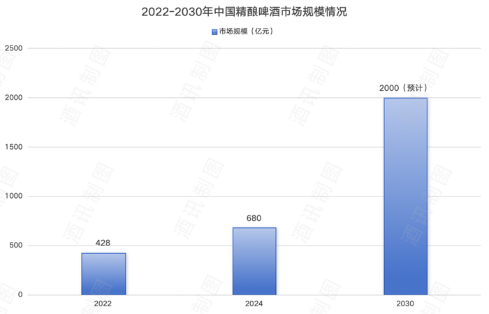 图片来源：酒讯制图