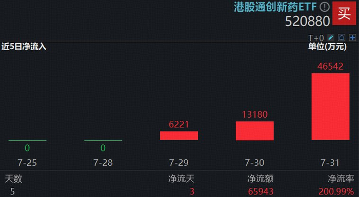 图片来源：Wind