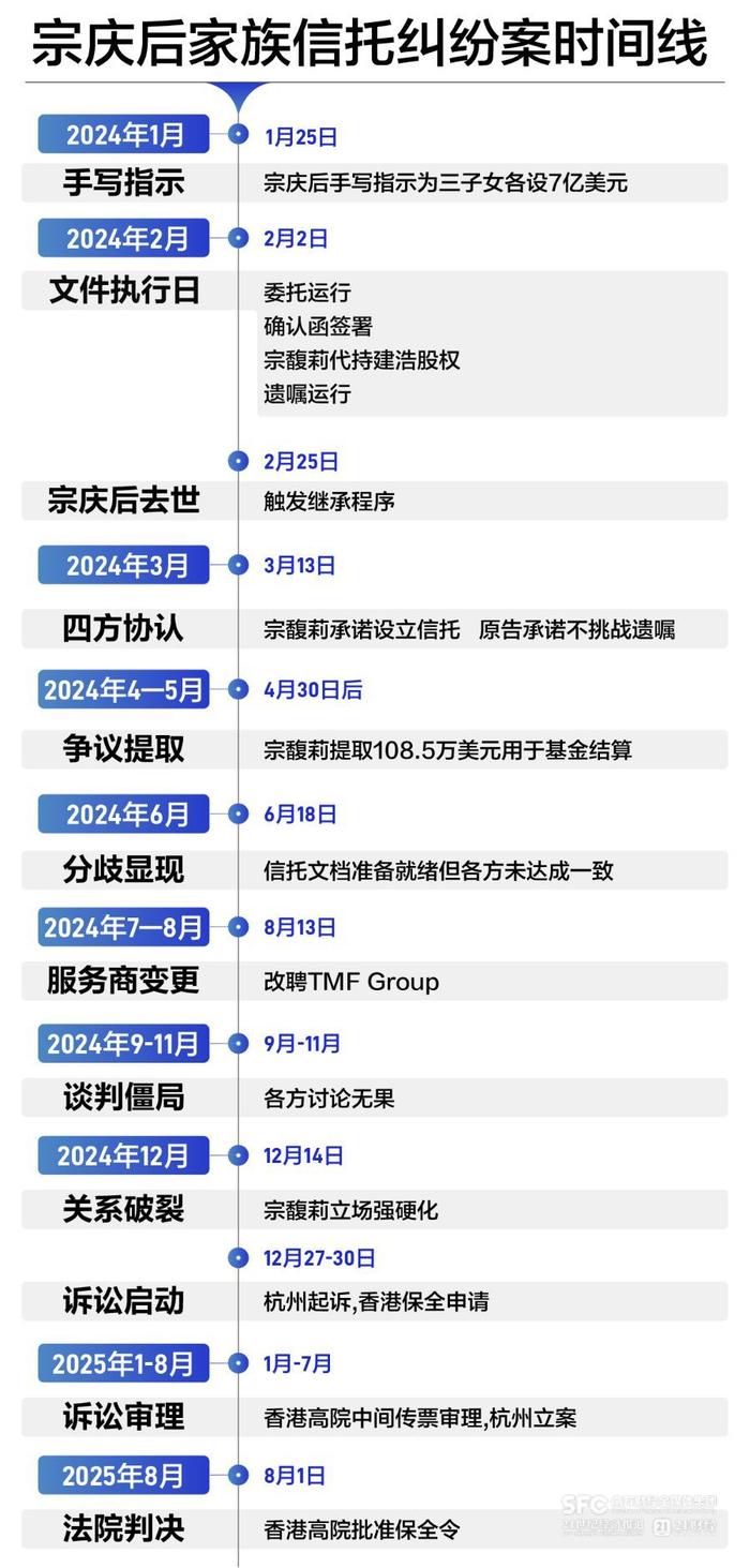 （21记者根据判案书内容整理的时间线 图：黎旭廷 ）