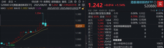 图片来源：Wind