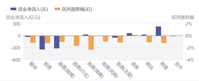 数据来源：Wind 截止：2025.7.28-2025.7.31