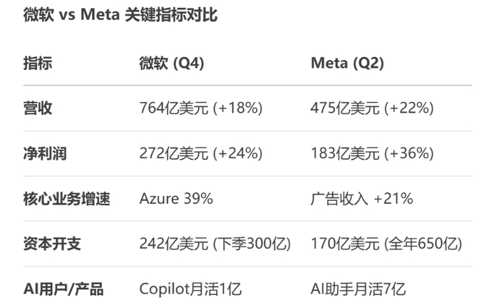 数据来源：deepseek