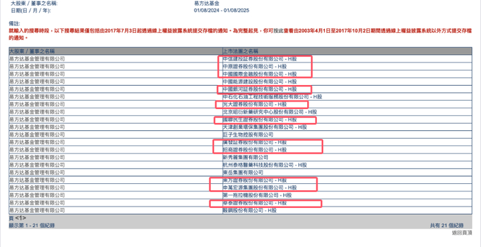 图片来源：港交所