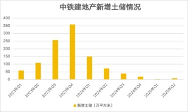 数据来源：企业财报、观点指数整理