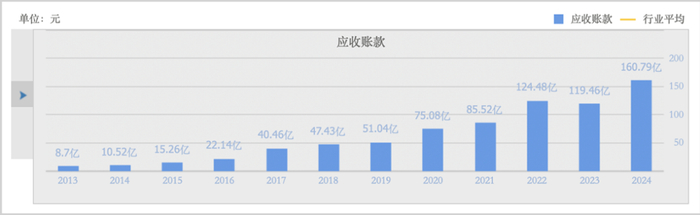 ▲来源：欣旺达财报，同花顺