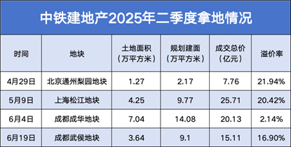 数据来源：公开报道、观点指数整理