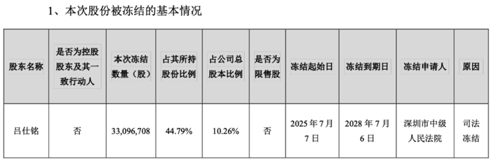 资料来源：公司公告