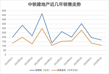 数据来源：企业公告、观点指数整理
