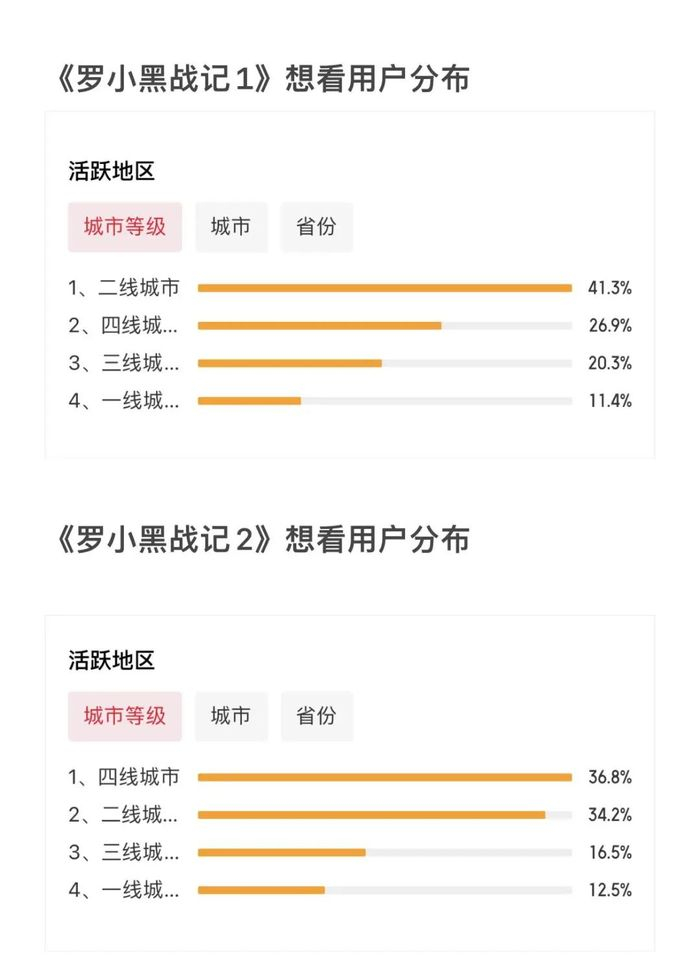 数据来源：猫眼专业版