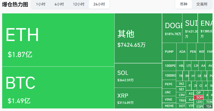 图源：Coinglass