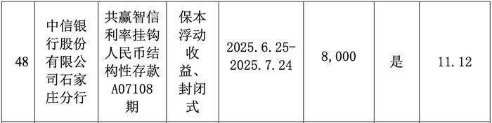 中瓷电子理财产品赎回情况 图源：公司公告