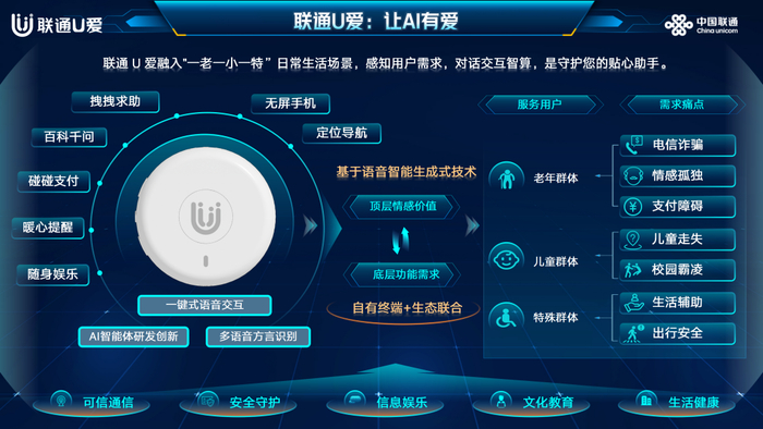 “联通U爱”语音智能体