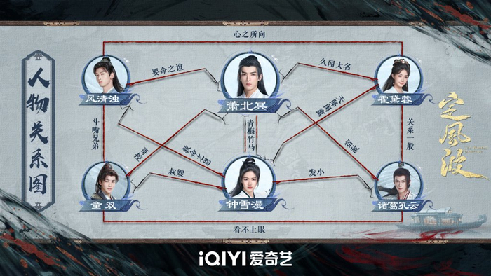 小分队人物关系图