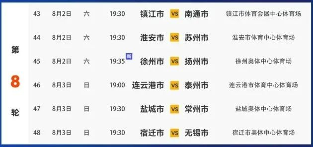 江苏省城市足球联赛第八轮对阵