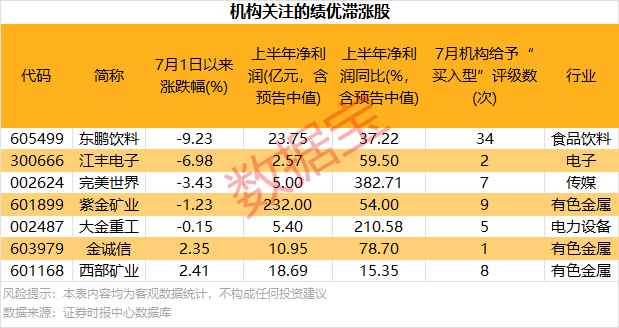 声明：数据宝所有资讯内容不构成投资建议，股市有风险，投资需谨慎。