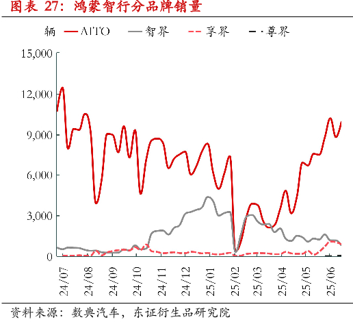 图源 / 东证衍生品研究院