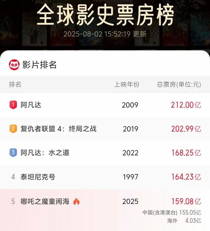 来源：票务平台截图。