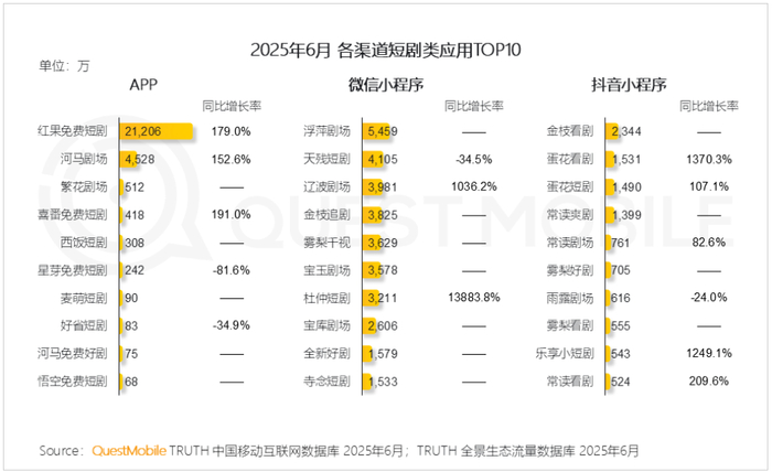 （图源：QuestMobile）